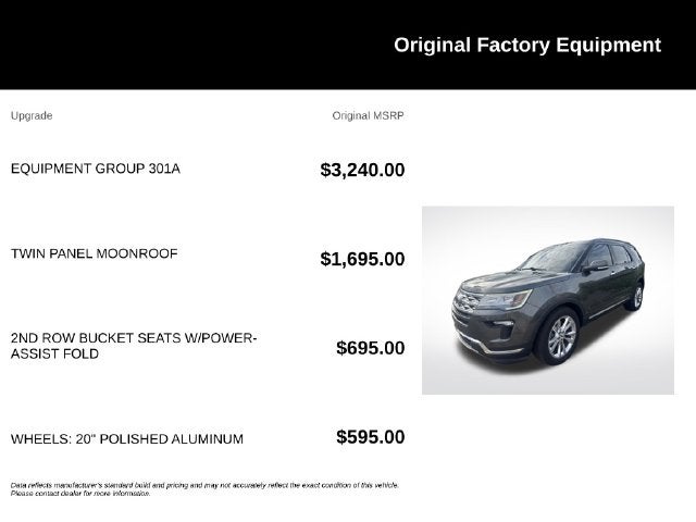 2018 Ford Explorer Limited